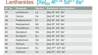 introduction of lanthanides Khan Kitchenchemistry [upl. by Amero]