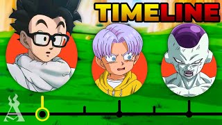 The Complete Dragon Ball Timeline [upl. by Teerprah]