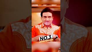 Tmkoc Actors की Real😱 आवाज़tmkoc comedy jethalal [upl. by Hars]