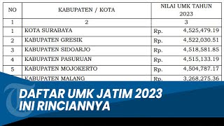 UMK Surabaya 2023 UMK Sidoarjo UMK Gresik dan Daftar Lengkap UMK Jatim 2023 [upl. by Leftwich]