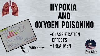 Hypoxia And Its Treatment  Oxygen Toxicity  Respiratory Physiology [upl. by Remo]