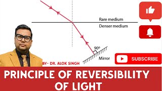 quotUnderstanding the Principle of Reversibility of Light  Physics Lecturequot I refractionoflight [upl. by Aivatan]