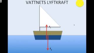 tryck i vätska [upl. by Ennahgem]