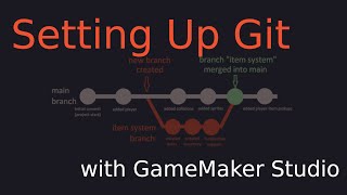 Setting Up Git with GameMaker [upl. by Hars]