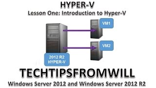 Lesson One Introduction to HyperV [upl. by Sylvan106]