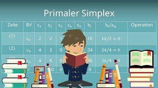 Simplex Algorithmus  der Primale Simplex kompakt erklärt Operations Research [upl. by Khosrow]