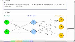 Gozintograph  ABWL  Materialwirtschaft [upl. by Cornelius]