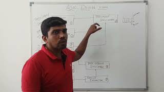 ASIC Design Flow in VLSI Design  Learn Thought  S Vijay Murugan [upl. by Magdalene]