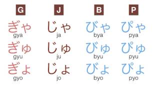 Hiragana 6 Small Syllables [upl. by Gaelan]