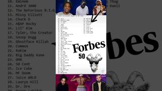 Forbes 50 Greatest Rappers Of All Times list [upl. by Steddman151]