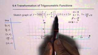 Transformation of Trigonometric Function With Key Points and Graph [upl. by Bbor375]