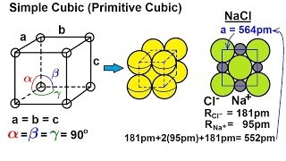 Chemistry  Liquids and Solids 25 of 59 Crystal Structure The Unit Cell Simple Cube [upl. by Siednarb]