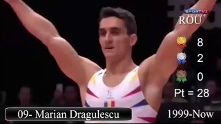 Most Sucessful Male Gymnasts of All Time  World Championship [upl. by Adnor]