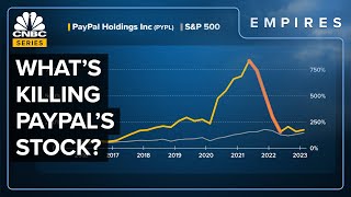 What’s Killing Paypal’s Growth [upl. by Einnel]