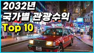 스페인에서 예측한 2032년 해외여행객의 지출이 가장 많은 도시 Top 10 [upl. by Tnomad389]