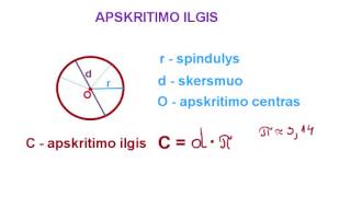 Apskritimo ilgis [upl. by Aerdnahs]