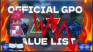 New Value List Is USELESS GPO [upl. by Tremml]