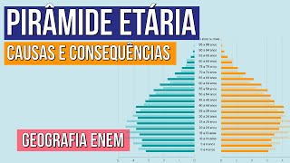 PIRÂMIDE ETÁRIA causas e consequências  Geografia para o Enem  Eduardo [upl. by Stich]