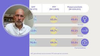 Epidemiology and HCRU for GPP PPP and plaque psoriasis in England M Frysz et al [upl. by Anirbak]