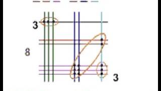 Multiplicación Efecto Mariposa x3 [upl. by Lindholm]