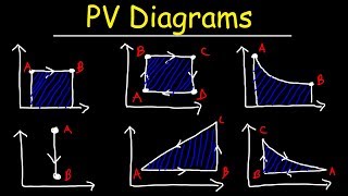 PV Diagrams How To Calculate The Work Done By a Gas Thermodynamics amp Physics [upl. by Aihcats]