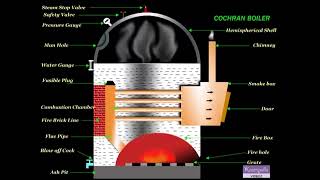 MARINE BOILER WORKING  MEO CLASS IV ORALS [upl. by Isadora606]