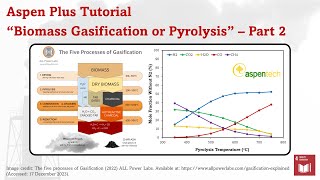 Aspen Plus  Lignocellulosic Biomass Gasification Part 2 [upl. by Naillig555]