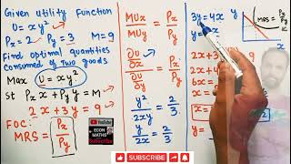 Finding optimal quantities from the given utility function and budget Constraint [upl. by Alvira]