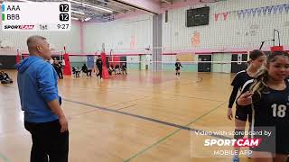 6UP Revolutions VS Reach Matrix  PreSeason Exhibition  14U  GAME 2 [upl. by Dorolice631]