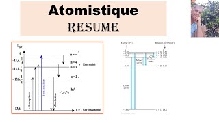 Résume complet  Atomistique [upl. by Yemrej]