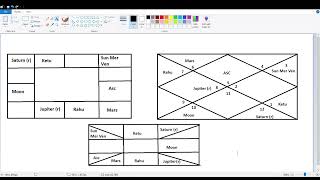 How To Read A Birth Chart  Break Up and Sudden Marriage of A Girl  Real Life Birth Chart Reading [upl. by Ubana]