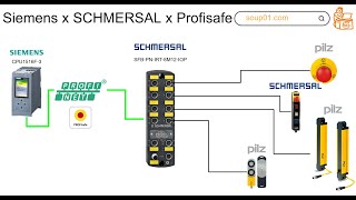 SiemensLets Connect with Schmersal SFBPNIRT8M12IOP via Profisafe [upl. by Pearle]