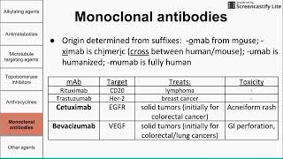 Chemotherapeutic agents [upl. by Jarrell82]