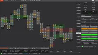 Polarity ATI Auto Arm Trading  July 2 [upl. by Sass]