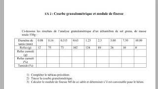 Module de finesse et courbe granulométrique OFPPT [upl. by Eelyrag334]