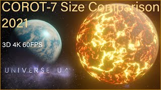 COROT7 System Size Comparison 2021 3D 4K 60FPS [upl. by Nwahsiek258]