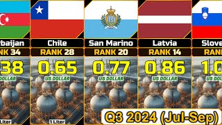 Liquefied Petroleum Gas LPG Average Price 1 Liter Q3 2024 JulSep from Different Countries [upl. by Gian]