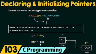 Pointers to Pointers in CC [upl. by Essirehs]