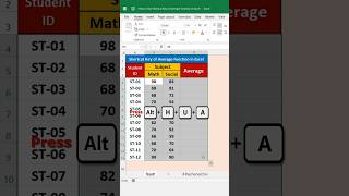 Average with shortcut key  Excel Tips amp Trick  excel short shortcutkeys [upl. by Puritan974]