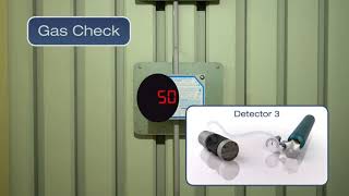 Infrared Gas Detector for Combustible Gas Leaks [upl. by Kcirttap385]