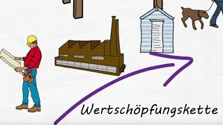 Umsatzsteuer erklärt inkl Wertschöpfungskette Definition und Beispiel [upl. by Amoritta711]