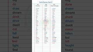 English verb forms Part 2 shorts [upl. by Fannie]