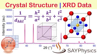 How to calculate lattice type and parameters directly from XRD data [upl. by Endaira]