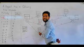 CPMCritical path method Example 01 with tamilsinhala ampenglish explanation for engineering students [upl. by Colly]