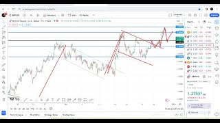 28 DECEMBER  Daily forex forecast  EURUSD  USDJPY  GPBUSD  USDCAD  USDCHF  Hindi FOREX [upl. by Edrea]