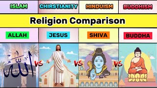 Islam vs Christianity vs Hinduism vs Buddhism Differences  4 Biggest Religion Comparison [upl. by Nnyrb]