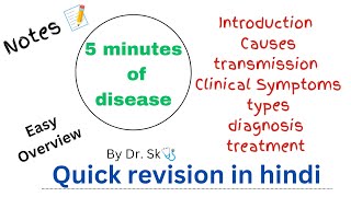 Yellow fever overview notes causestransmissiontypesclinical symptomsdiagnosistreatmenthindi [upl. by Elnora376]