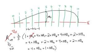 Tutorial Video  Simpsons Rule Introduction [upl. by Samy821]