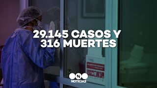 Coronavirus en Argentina confirman 29145 casos positivos y 316 muertes [upl. by Nueoras]