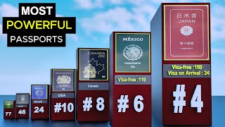 Most Powerful Passports 2024  Global Passport Power Rank  Part 2 [upl. by Aihsetan]